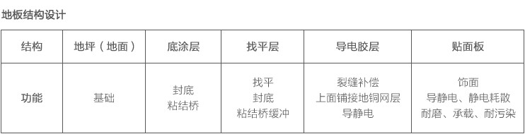 地面結(jié)構(gòu)設計圖