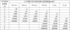 十萬(wàn)級(jí)凈化車間標(biāo)準(zhǔn)是怎樣的,要怎么建設(shè)